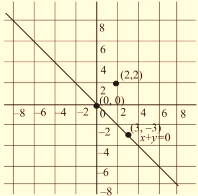 Algebra 1, Chapter SH, Problem 5.6.1EP , additional homework tip  2