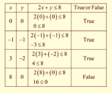Algebra 1, Chapter SH, Problem 5.6.2EP , additional homework tip  1
