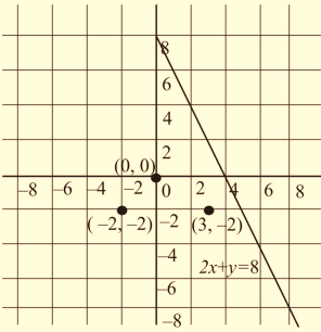 Algebra 1, Chapter SH, Problem 5.6.2EP , additional homework tip  2