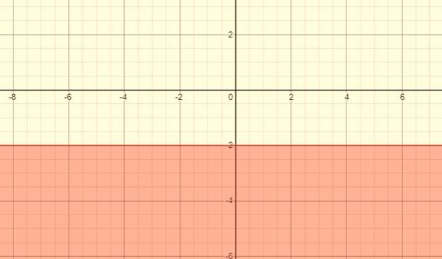 Algebra 1, Chapter SH, Problem 5.6.3EP 