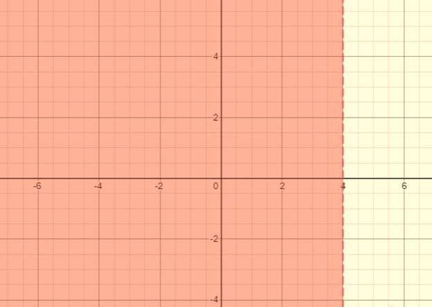 Algebra 1, Chapter SH, Problem 5.6.4EP 