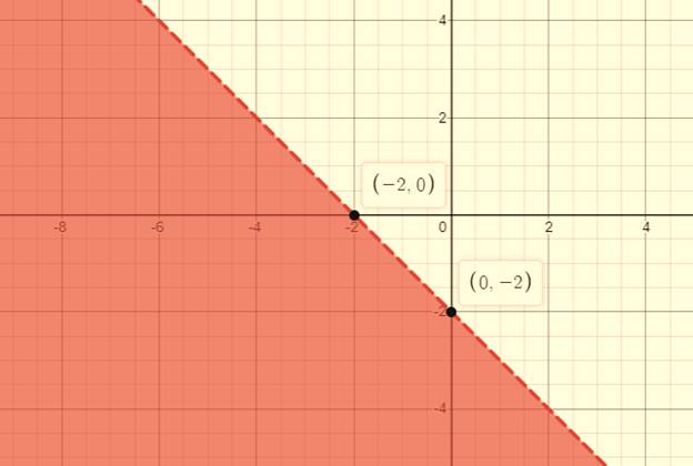 Algebra 1, Chapter SH, Problem 5.6.5EP 