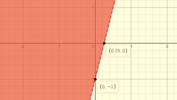 Algebra 1, Chapter SH, Problem 5.6.7EP 