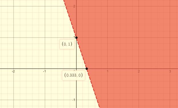 Algebra 1, Chapter SH, Problem 5.6.8EP 