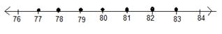 Algebra 1, Chapter SH, Problem 5.8MPS 