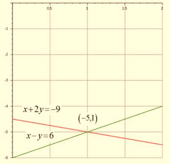 Algebra 1, Chapter SH, Problem 6.1.10EP 