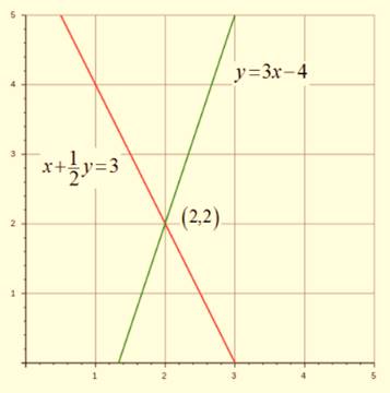 Algebra 1, Chapter SH, Problem 6.1.11EP 
