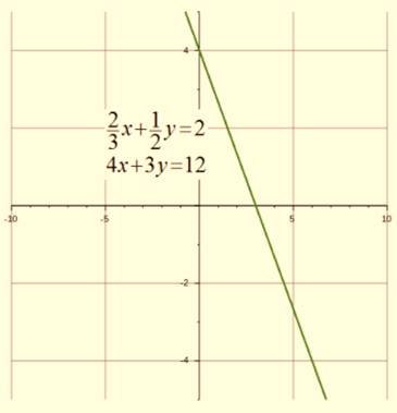 Algebra 1, Chapter SH, Problem 6.1.12EP 