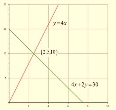 Algebra 1, Chapter SH, Problem 6.1.1EP 
