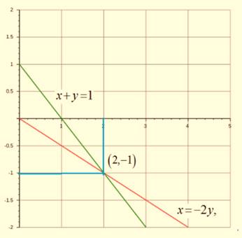 Algebra 1, Chapter SH, Problem 6.1.2EP 