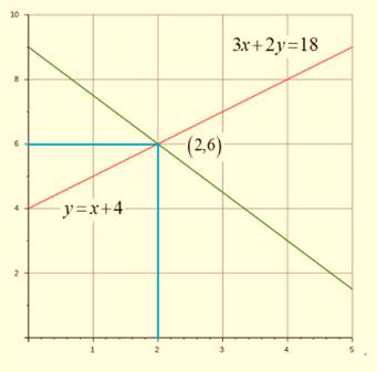 Algebra 1, Chapter SH, Problem 6.1.3EP 