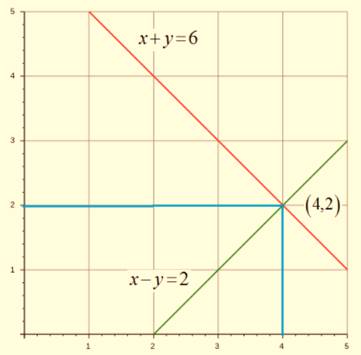 Algebra 1, Chapter SH, Problem 6.1.4EP 