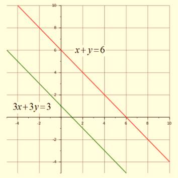 Algebra 1, Chapter SH, Problem 6.1.5EP 