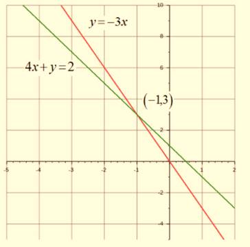 Algebra 1, Chapter SH, Problem 6.1.6EP 