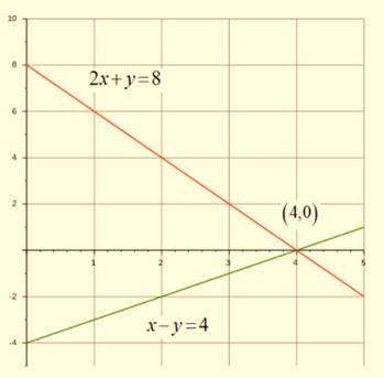 Algebra 1, Chapter SH, Problem 6.1.7EP 