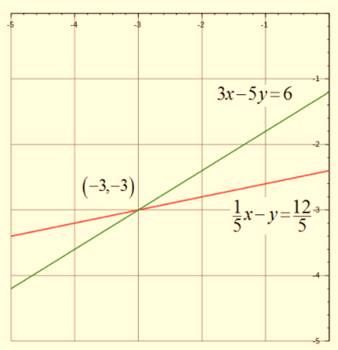 Algebra 1, Chapter SH, Problem 6.1.8EP 