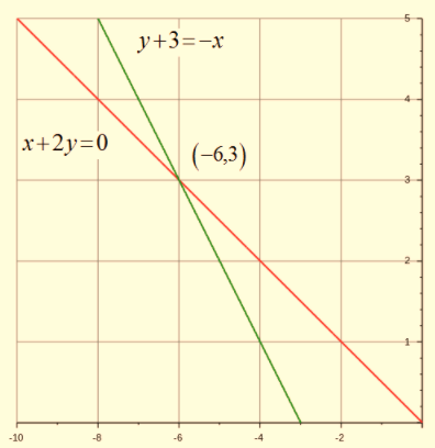 Algebra 1, Chapter SH, Problem 6.1.9EP 