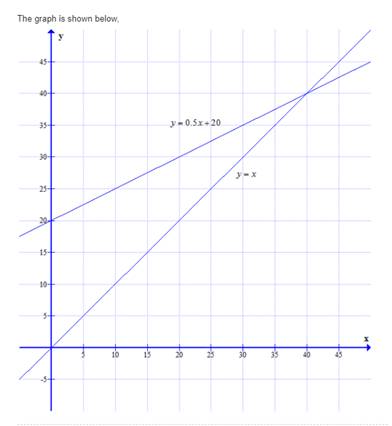 Algebra 1, Chapter SH, Problem 6.1MPS 