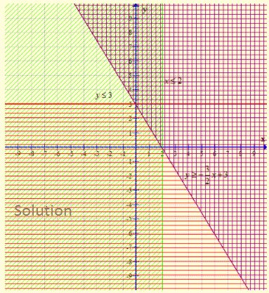 Algebra 1, Chapter SH, Problem 6.8.10EP 