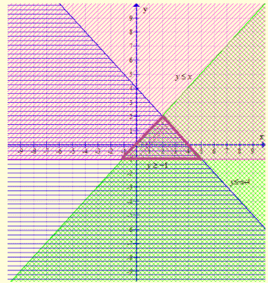 Algebra 1, Chapter SH, Problem 6.8.11EP 