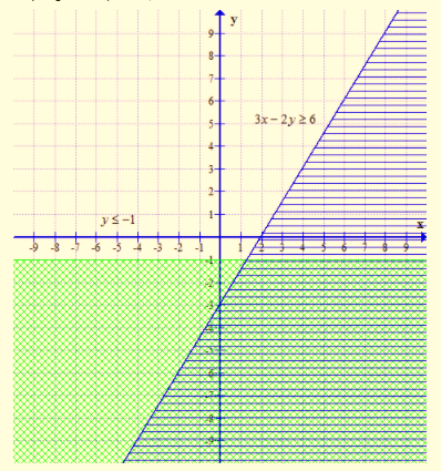 Algebra 1, Chapter SH, Problem 6.8.12EP 