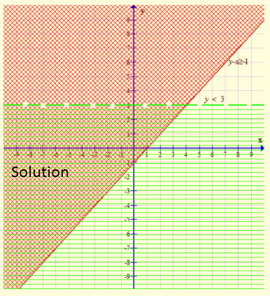 Algebra 1, Chapter SH, Problem 6.8.2EP 