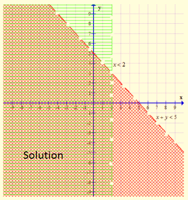 Algebra 1, Chapter SH, Problem 6.8.3EP 