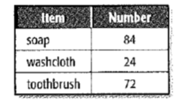 Algebra 1, Chapter SH, Problem 8.2MPS , additional homework tip  1