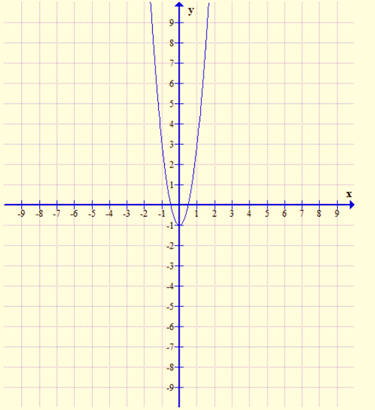 Algebra 1, Chapter SH, Problem 9.1.13EP 