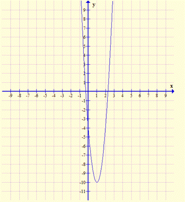 Algebra 1, Chapter SH, Problem 9.1.15EP 