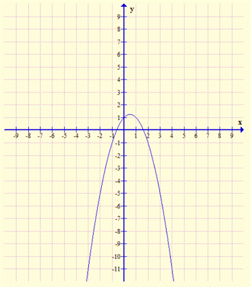 Algebra 1, Chapter SH, Problem 9.1.17EP 