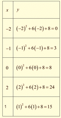 Algebra 1, Chapter SH, Problem 9.1.1EP , additional homework tip  1
