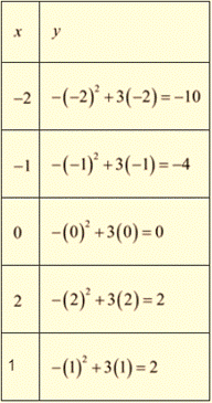 Algebra 1, Chapter SH, Problem 9.1.2EP , additional homework tip  1