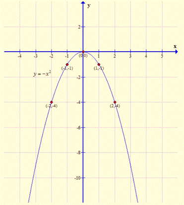 Algebra 1, Chapter SH, Problem 9.1.3EP , additional homework tip  2