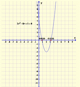 Algebra 1, Chapter SH, Problem 9.2.10EP 