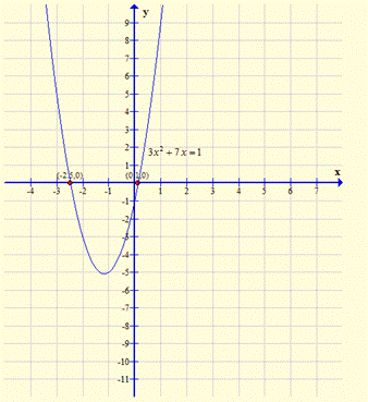 Algebra 1, Chapter SH, Problem 9.2.15EP 