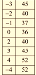 Algebra 1, Chapter SH, Problem 9.2.3EP , additional homework tip  1