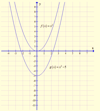 Algebra 1, Chapter SH, Problem 9.3.1EP 