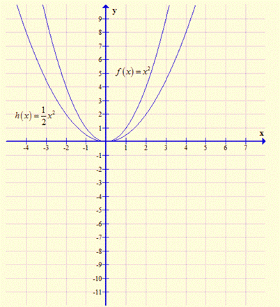 Algebra 1, Chapter SH, Problem 9.3.2EP 