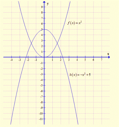 Algebra 1, Chapter SH, Problem 9.3.3EP 