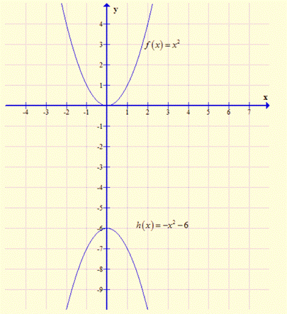 Algebra 1, Chapter SH, Problem 9.3.6EP 