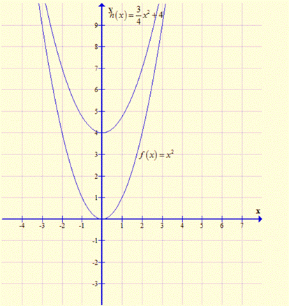 Algebra 1, Chapter SH, Problem 9.3.7EP 