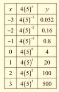 Algebra 1, Chapter SH, Problem 9.6.11EP , additional homework tip  1