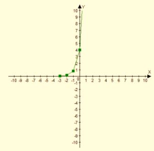 Algebra 1, Chapter SH, Problem 9.6.11EP , additional homework tip  2