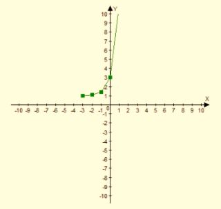 Algebra 1, Chapter SH, Problem 9.6.12EP , additional homework tip  2