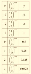 Algebra 1, Chapter SH, Problem 9.6.13EP , additional homework tip  1