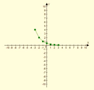 Algebra 1, Chapter SH, Problem 9.6.13EP , additional homework tip  2