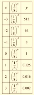 Algebra 1, Chapter SH, Problem 9.6.14EP , additional homework tip  1