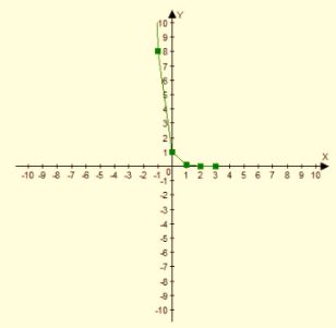 Algebra 1, Chapter SH, Problem 9.6.14EP , additional homework tip  2
