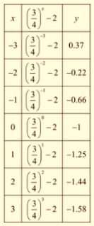 Algebra 1, Chapter SH, Problem 9.6.15EP , additional homework tip  1